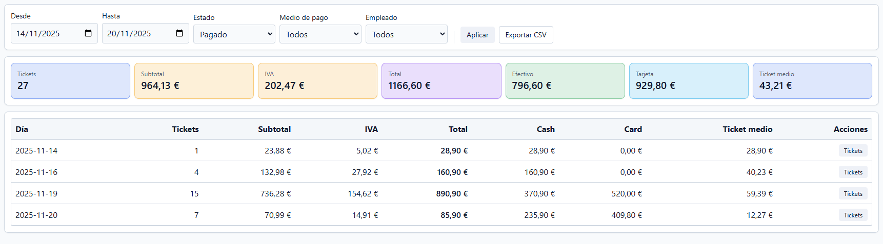 Detalle por producto