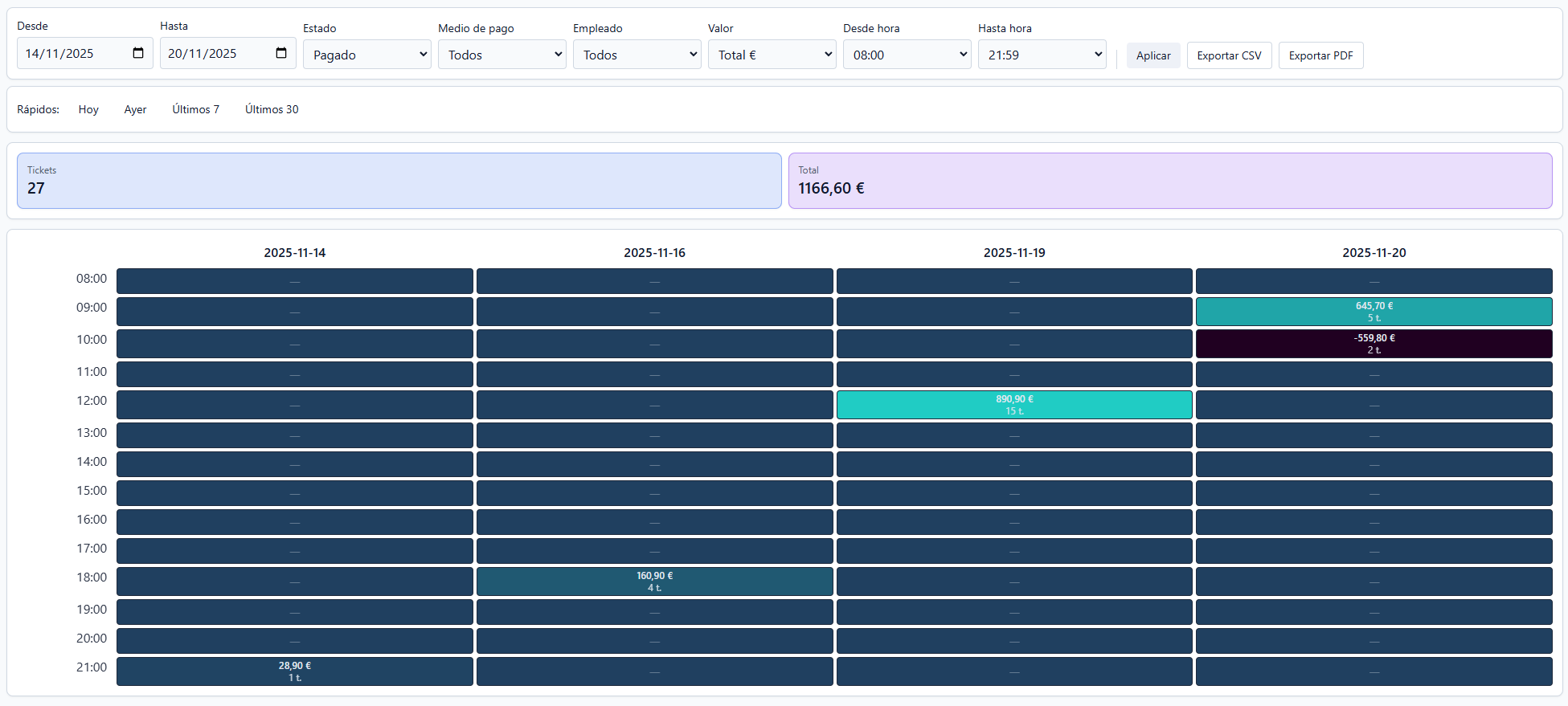 Comparativas temporales
