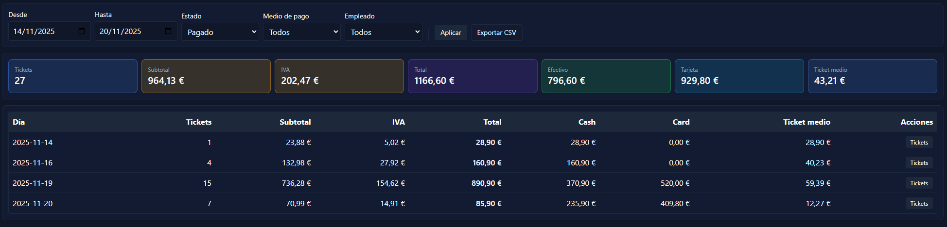 Detalle por producto