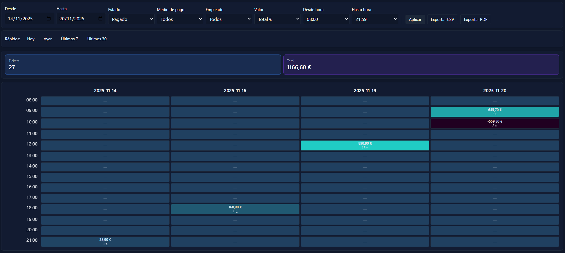 Comparativas temporales